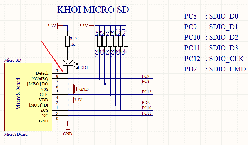 Stm32f4 карта памяти