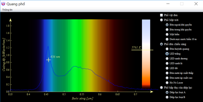 Click image for larger version  Name:	Quang-pho-led-trang-700x351.png Views:	1 Size:	66.7 KB ID:	1709930