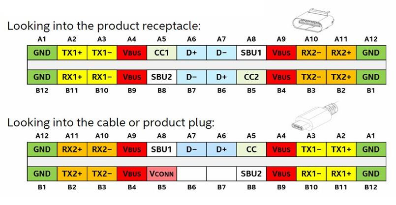 Click image for larger version  Name:	8715.USB Type-C protection_Figure 2.jpg Views:	1 Size:	91.4 KB ID:	1711505