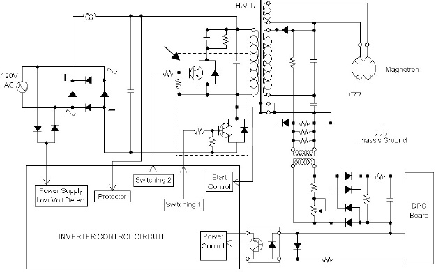 Sơ đồ Lò Vi sóng Inverter - Dien Tu Viet Nam